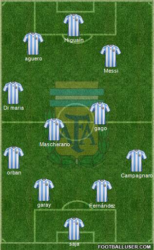 Argentina Formation 2013
