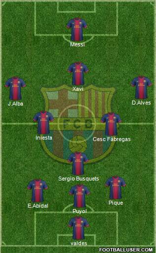 F.C. Barcelona Formation 2013