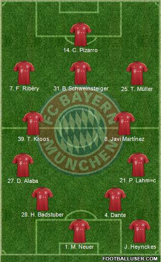 FC Bayern München Formation 2013
