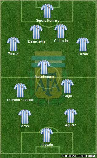 Argentina Formation 2013