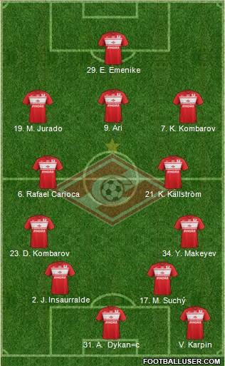 Spartak Moscow Formation 2013
