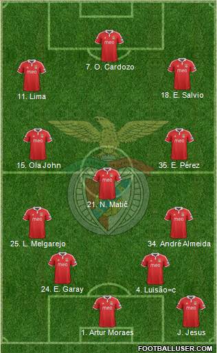 Sport Lisboa e Benfica - SAD Formation 2013