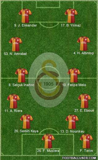 Galatasaray SK Formation 2013