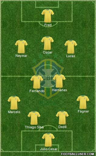Brazil Formation 2013
