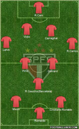 São Paulo FC Formation 2013