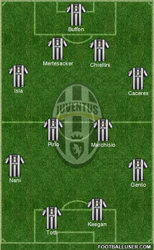 Juventus Formation 2013