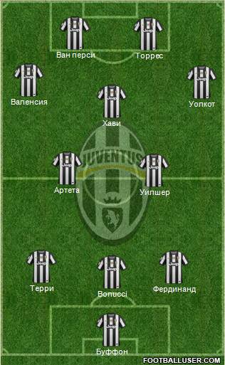 Juventus Formation 2013