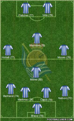 Real Sociedad C.F. B Formation 2013