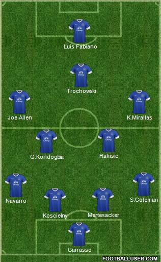 Everton Formation 2013