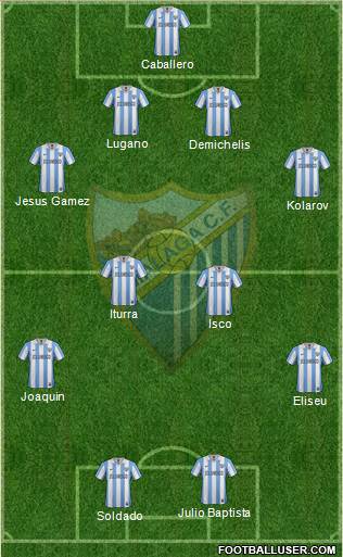 Málaga C.F., S.A.D. Formation 2013