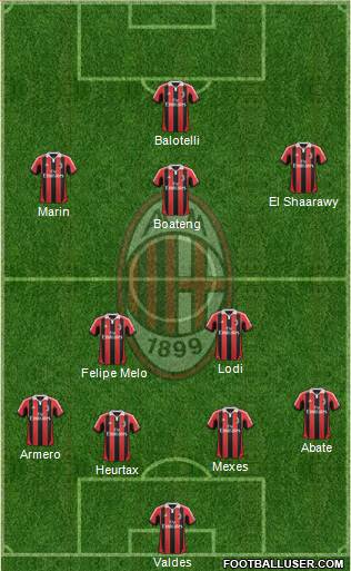 A.C. Milan Formation 2013