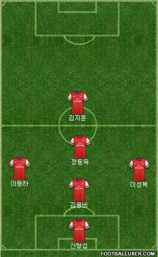 Arsenal Formation 2013
