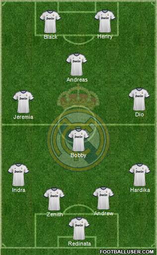 R. Madrid Castilla Formation 2013