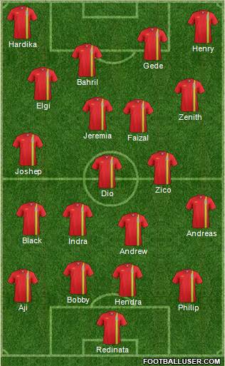 Wales Formation 2013