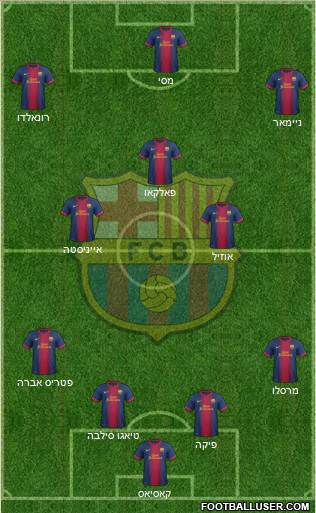 F.C. Barcelona Formation 2013