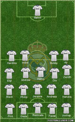 Real Madrid C.F. Formation 2013