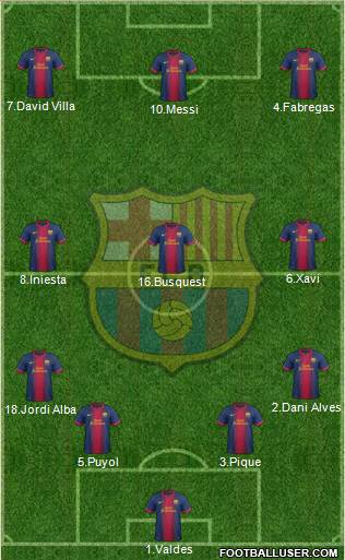 F.C. Barcelona Formation 2013