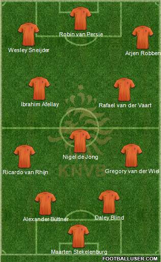 Holland Formation 2013