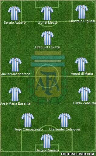 Argentina Formation 2013