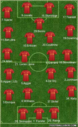 Liverpool Formation 2013
