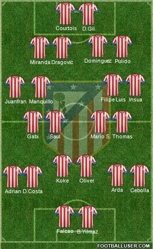 C. Atlético Madrid S.A.D. Formation 2013