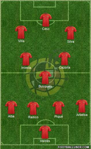 Spain Formation 2013