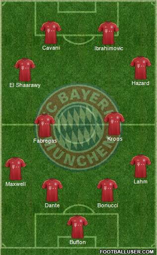 FC Bayern München Formation 2013