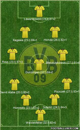 Borussia Dortmund Formation 2013