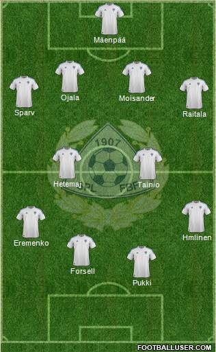 Finland Formation 2013