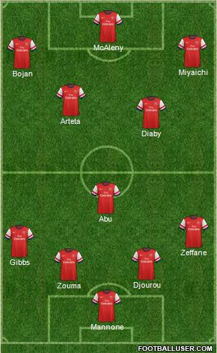 Arsenal Formation 2013