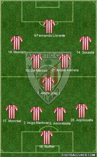Athletic Club Formation 2013