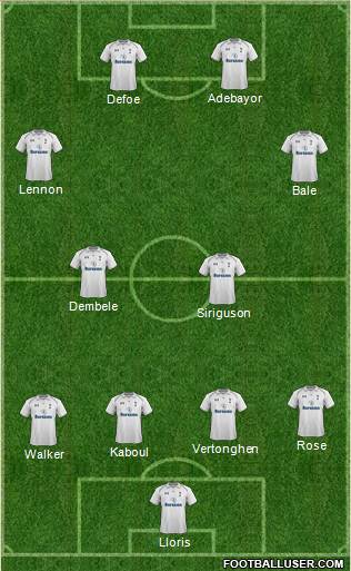 Tottenham Hotspur Formation 2013