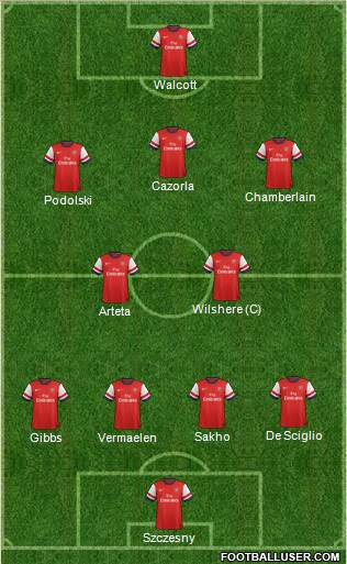 Arsenal Formation 2013