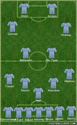 Manchester City Formation 2013