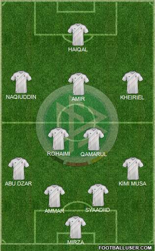Germany Formation 2013
