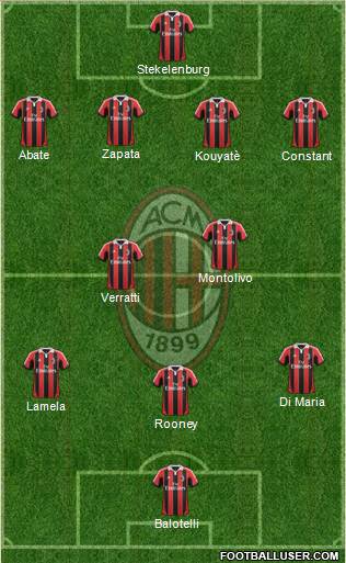A.C. Milan Formation 2013