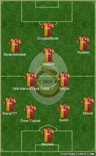 Galatasaray SK Formation 2013