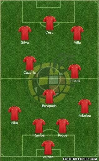 Spain Formation 2013