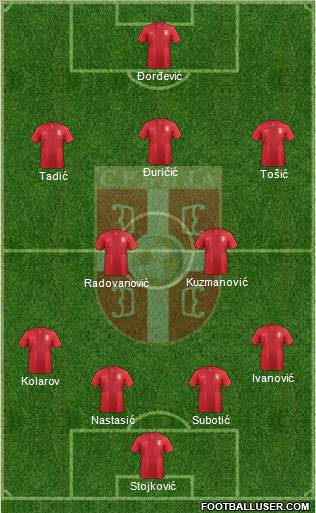 Serbia Formation 2013