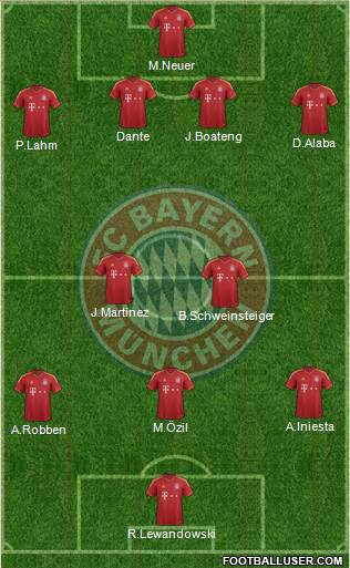 FC Bayern München Formation 2013