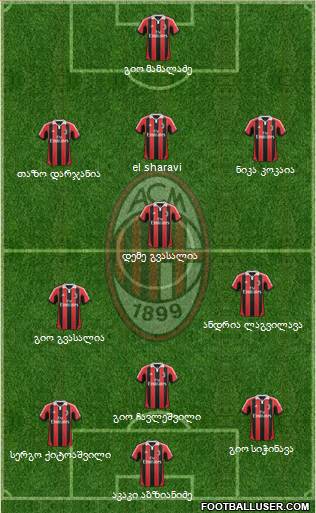 A.C. Milan Formation 2013