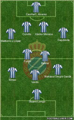 R.C.D. Espanyol de Barcelona S.A.D. Formation 2013