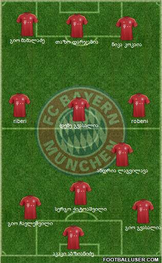 FC Bayern München Formation 2013