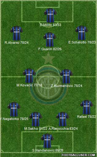 F.C. Internazionale Formation 2013