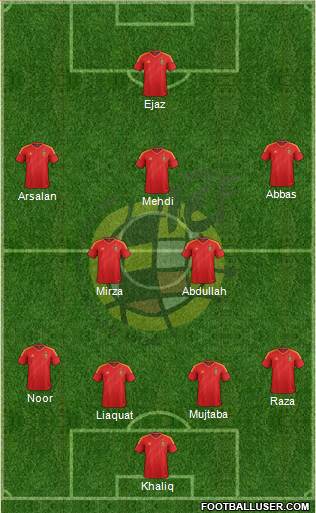 Spain Formation 2013