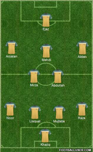 Australia Formation 2013