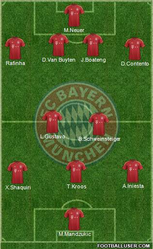 FC Bayern München Formation 2013