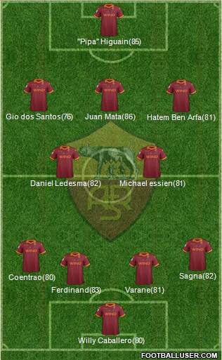 AS Roma Formation 2013