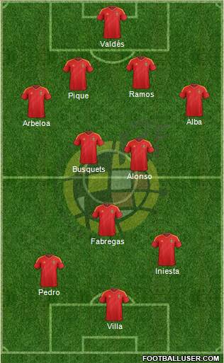 Spain Formation 2013