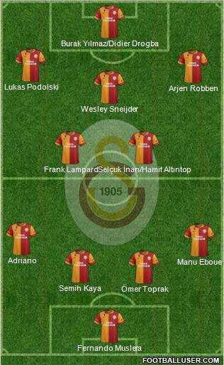 Galatasaray SK Formation 2013